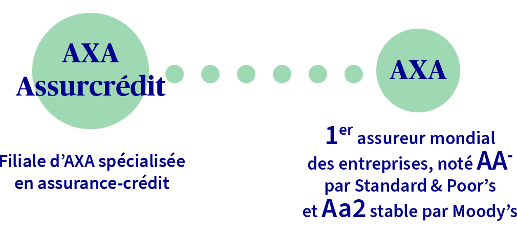 AXA Assurcredit